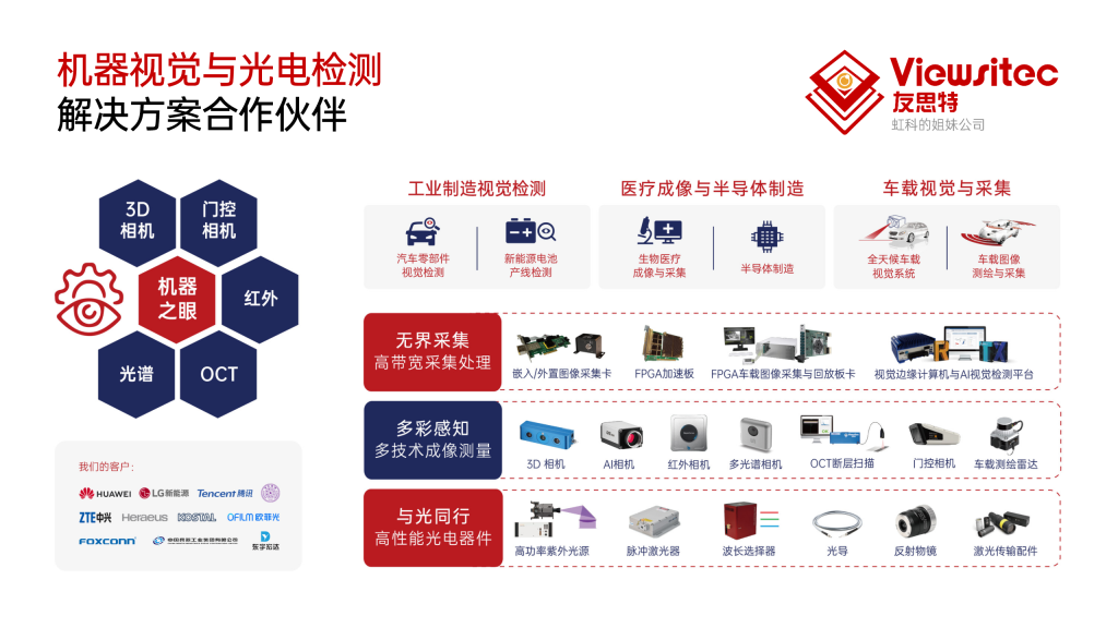 友思特业务图