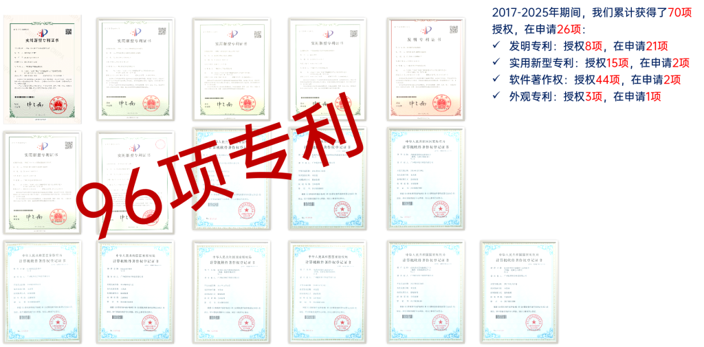 0430最新专利数据