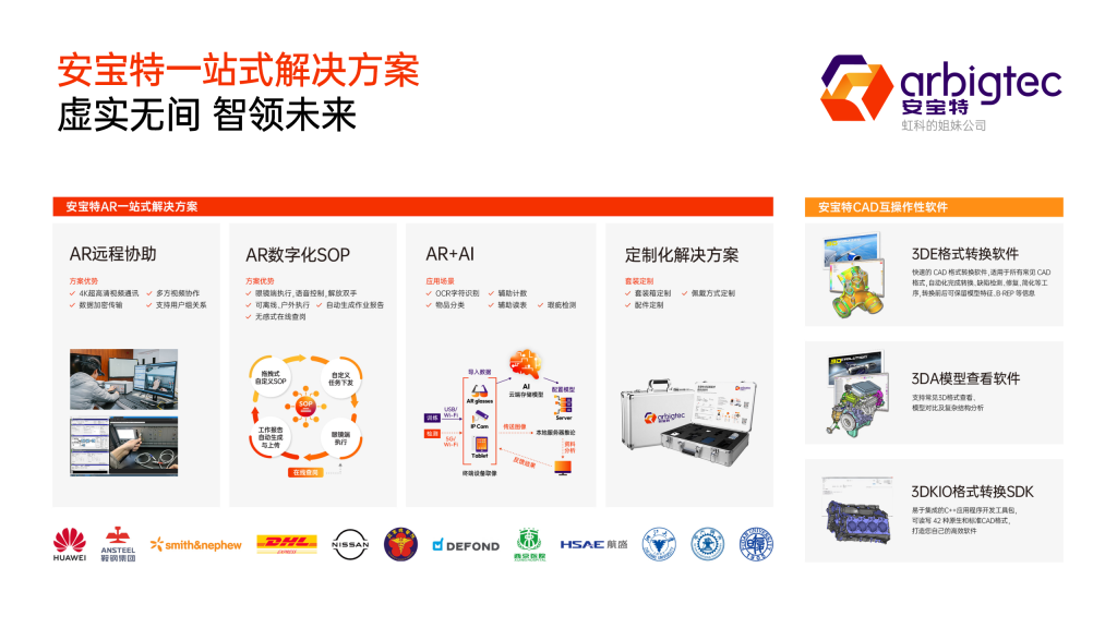 安宝特业务图