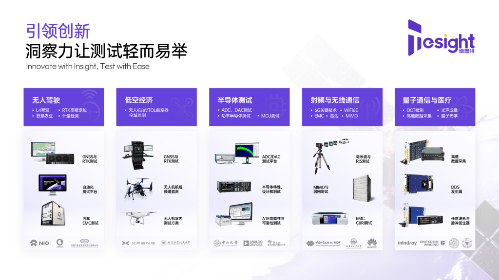 德思特解决方案生态图2