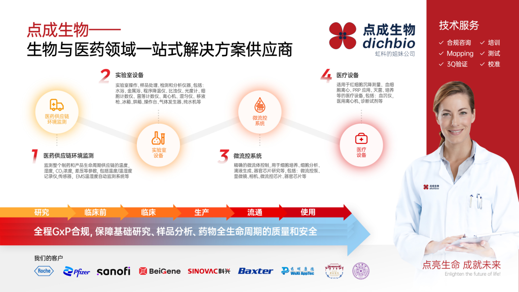 点成生物业务图