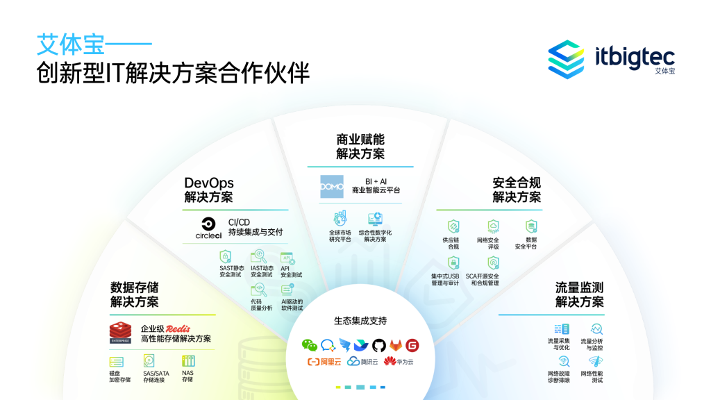艾体宝业务图